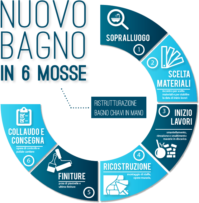 nuovo-bagno